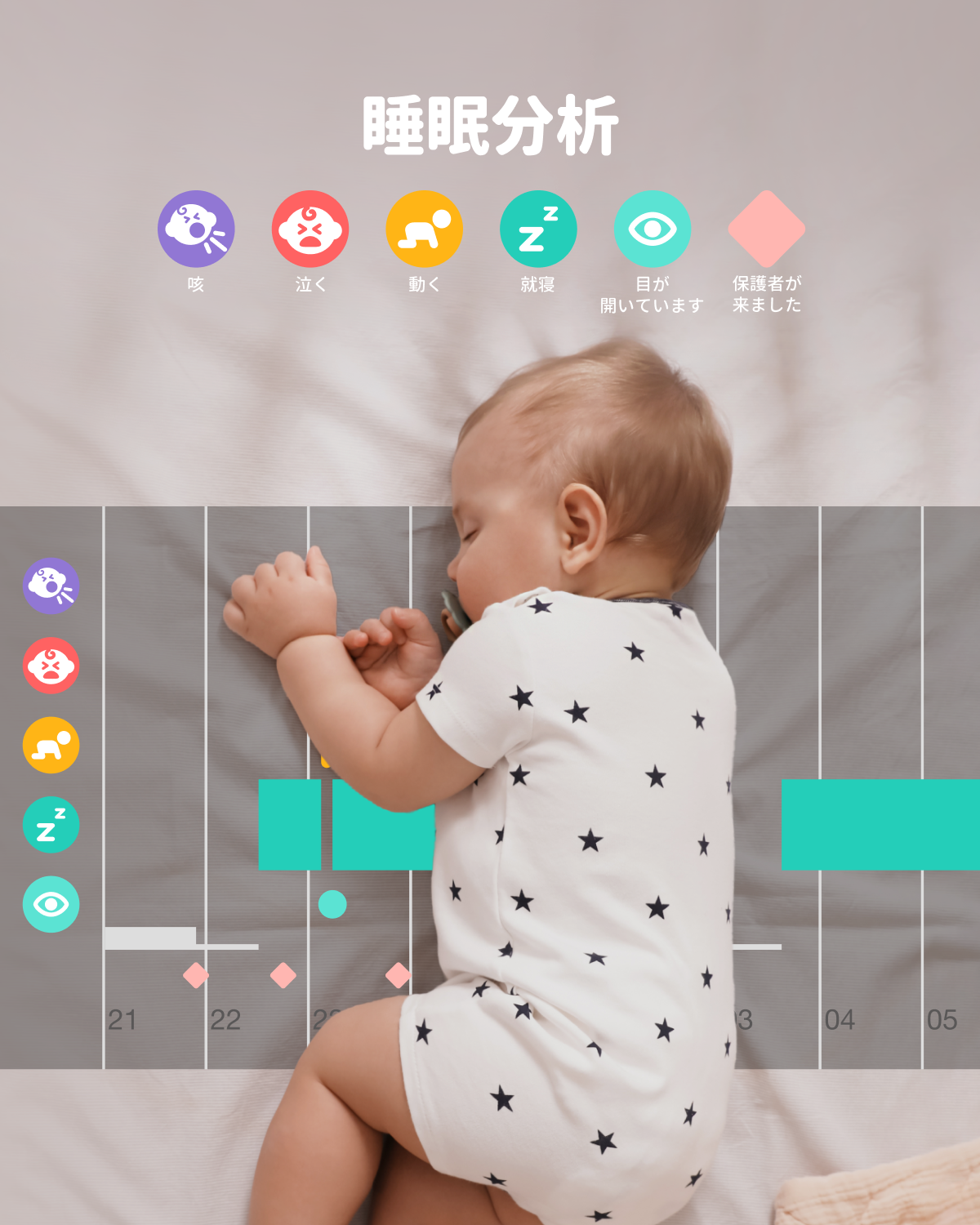 CuboAi 睡眠分析 睡眠記録 タイムライン 赤ちゃん見守り