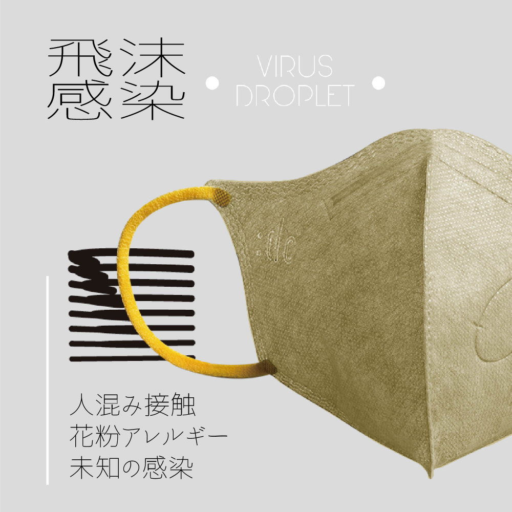 職人専用 病菌飛沫 立体マスク 6枚 花粉・アレルギー対策 N95/P95 最高級 洗える 不織布 男女兼用 n95マスク 3Dマスク.
