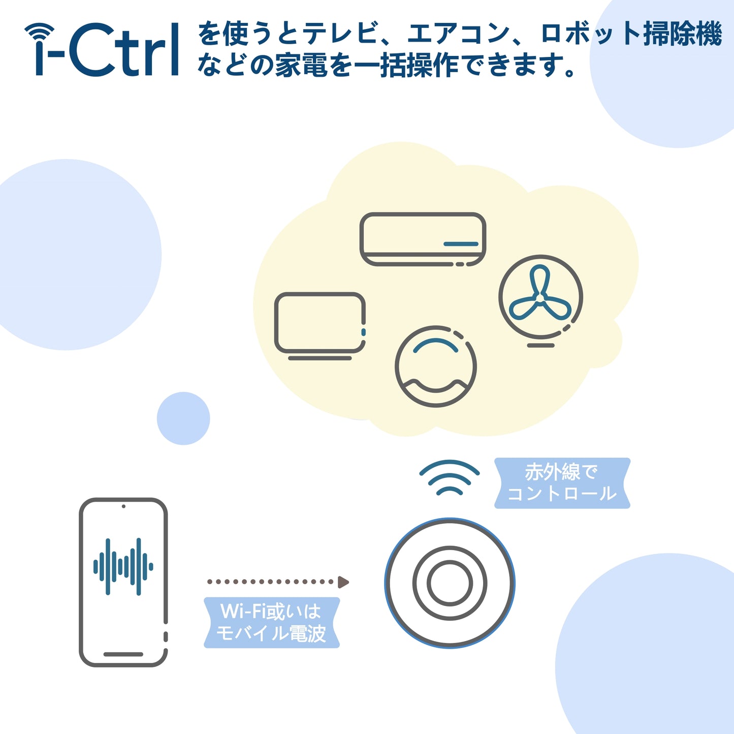 i-Ctrl スマートリモコン 家電リモコン IoT家電 遠隔操作 スマホ操作 アプリ制御 連携可能 スマートホーム 家電調節 温度調節