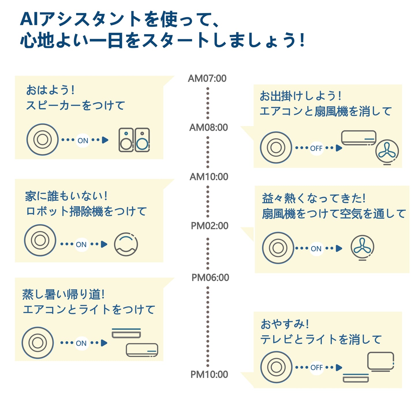 i-Ctrl スマートリモコン 家電リモコン IoT家電 遠隔操作 スマホ操作 アプリ制御 連携可能 スマートホーム 家電調節 温度調節