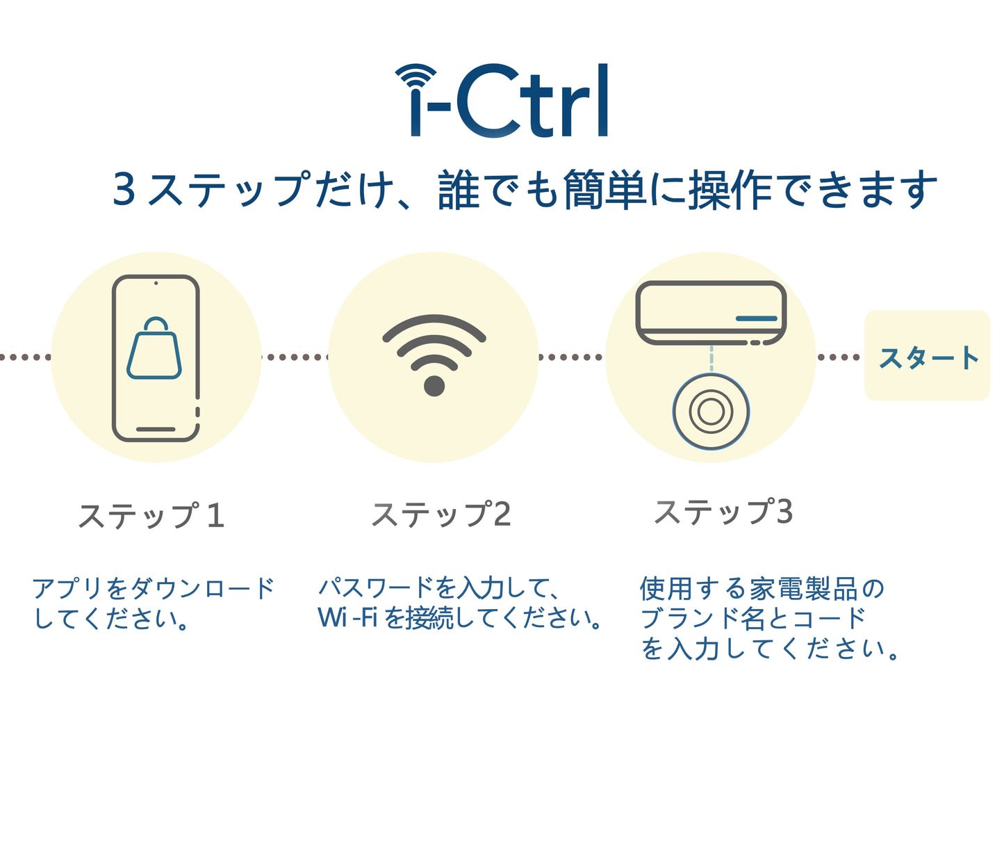 i-Ctrl スマートリモコン 家電リモコン IoT家電 遠隔操作 スマホ操作 アプリ制御 連携可能 スマートホーム 家電調節 温度調節