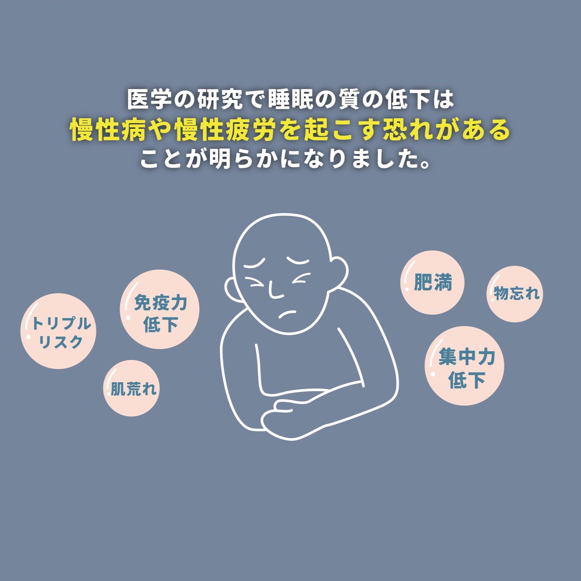 睡眠不足リスク図 免疫力低下 肥満 集中力低下 物忘れ 肌荒れ対策 KUONAO枕で快眠 慢性病 慢性疲労予防