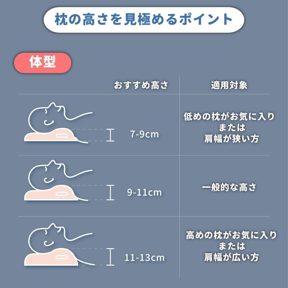 KUONAO枕 高さ選択ガイド 体型別 7-9cm 9-11cm 11-13cm 肩幅対応 横向き寝 16段階調節可能