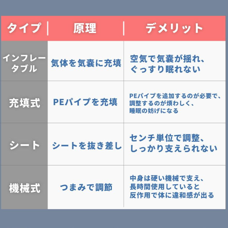 市販高さ調整枕比較 インフレータブル 充填式 シート式 機械式 デメリット分析 KUONAO枕上人 優位性説明