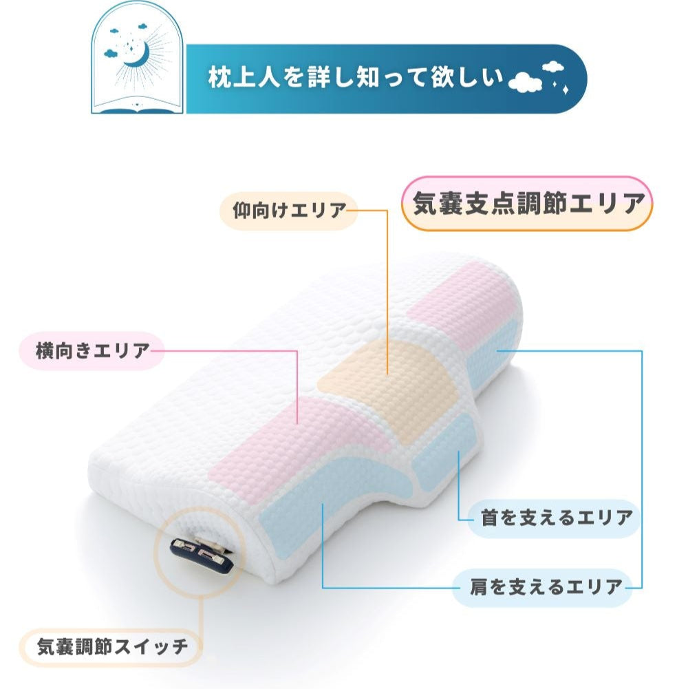 KUONAO 枕上人 構造説明 横向きエリア 仰向けエリア 気嚢調節 首肩支持エリア エリア別調整 低反発枕 ホワイト