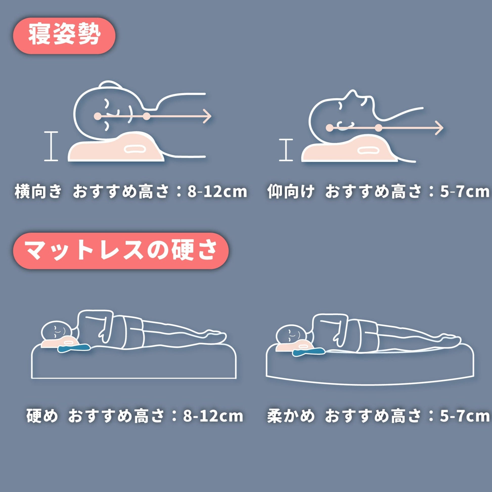 KUONAO枕 寝姿勢 マットレス対応ガイド 横向き8-12cm 仰向け5-7cm 硬め 柔かめ 16段階調節可能