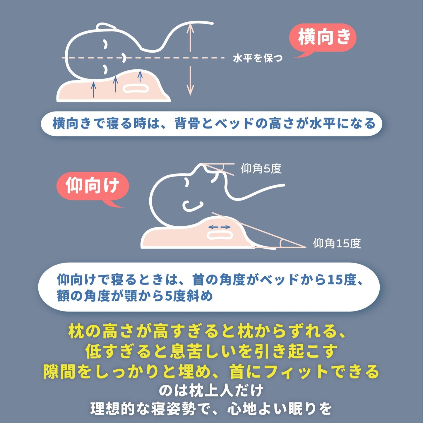 KUONAO 枕上人 睡眠姿勢ガイド 横向き背骨水平 仰向け首15度 首フィット 理想的寝姿勢 ストレートネック対策