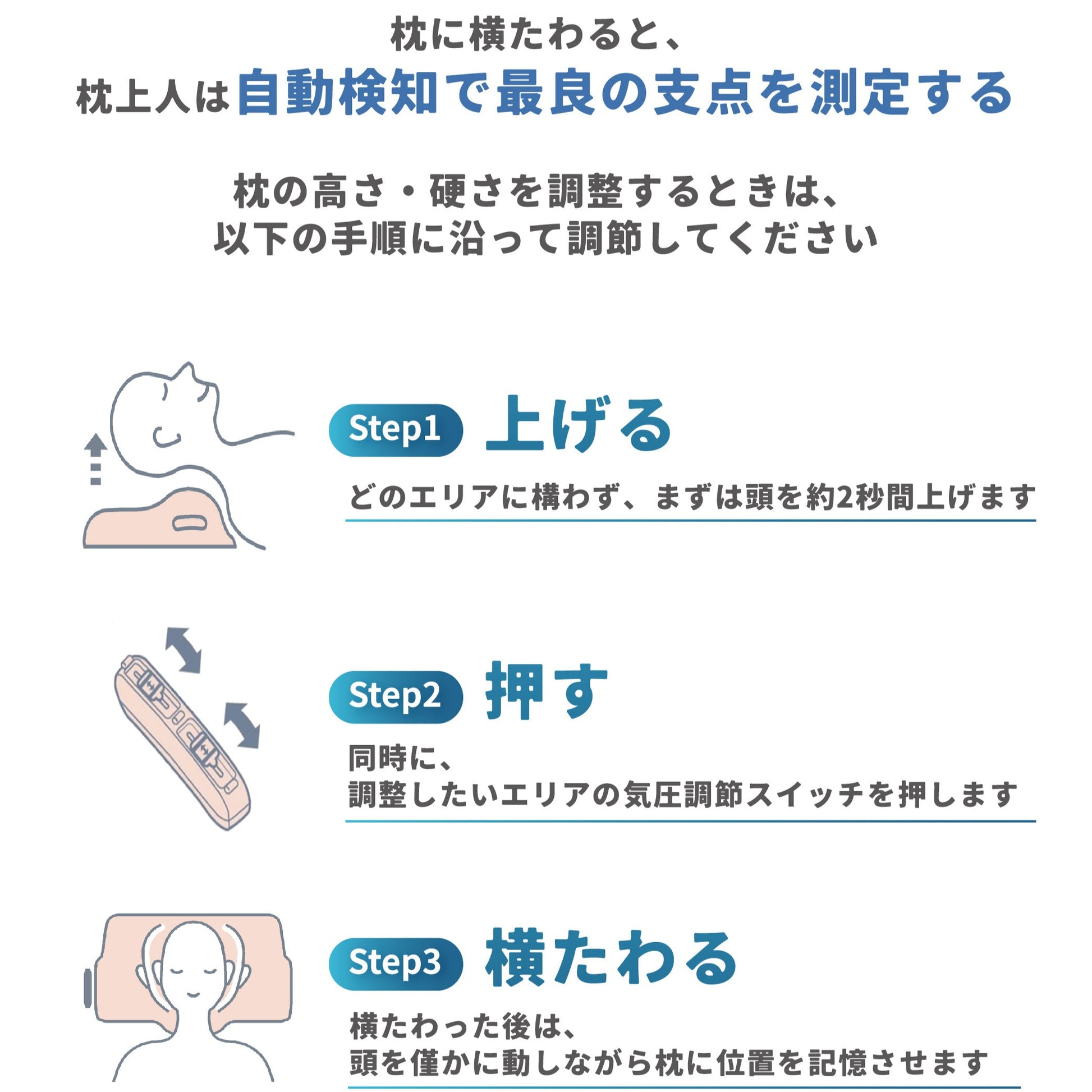 KUONAO 枕上人 使用方法ガイド 自動検知 3ステップ調整 上げる 押す 横たわる 高さ硬さ調節 簡単操作