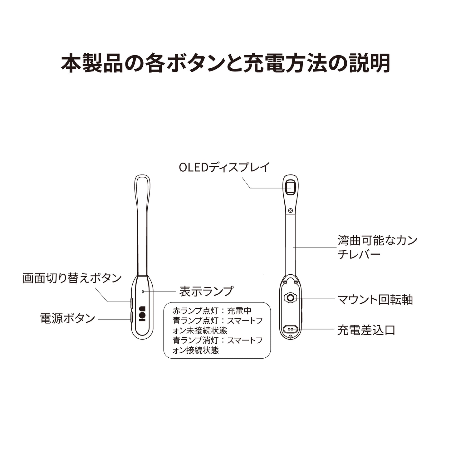 充電方法