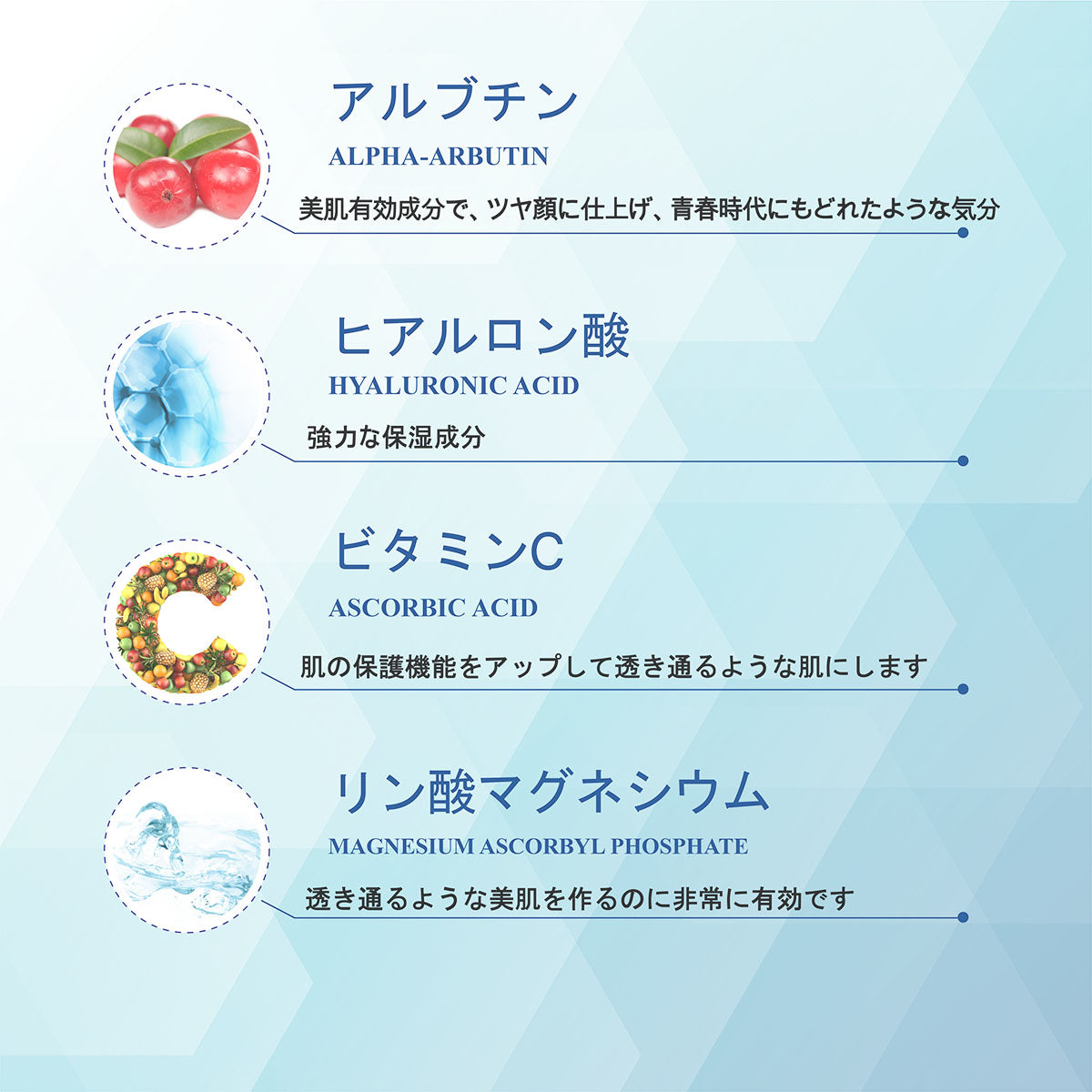 ANNIE'S WAY ジェルパック アルブチン ヒアルロン酸 ビタミンC配合 美白 保湿 透明感 肌保護 成分説明図