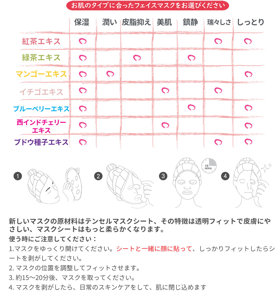 ANNIE'S WAY マンゴーマスク 使用方法 肌タイプ対照表 保湿 潤い しっとり効果 テンセルシート 15-20分 乾燥肌 敏感肌対応