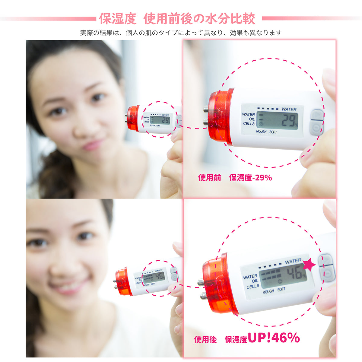 ANNIE'S WAY イチゴマスク 使用前後比較 保湿度46%UP 実測データ 美白 高保湿 乾燥肌改善 水分補給 ハリ ツヤ効果