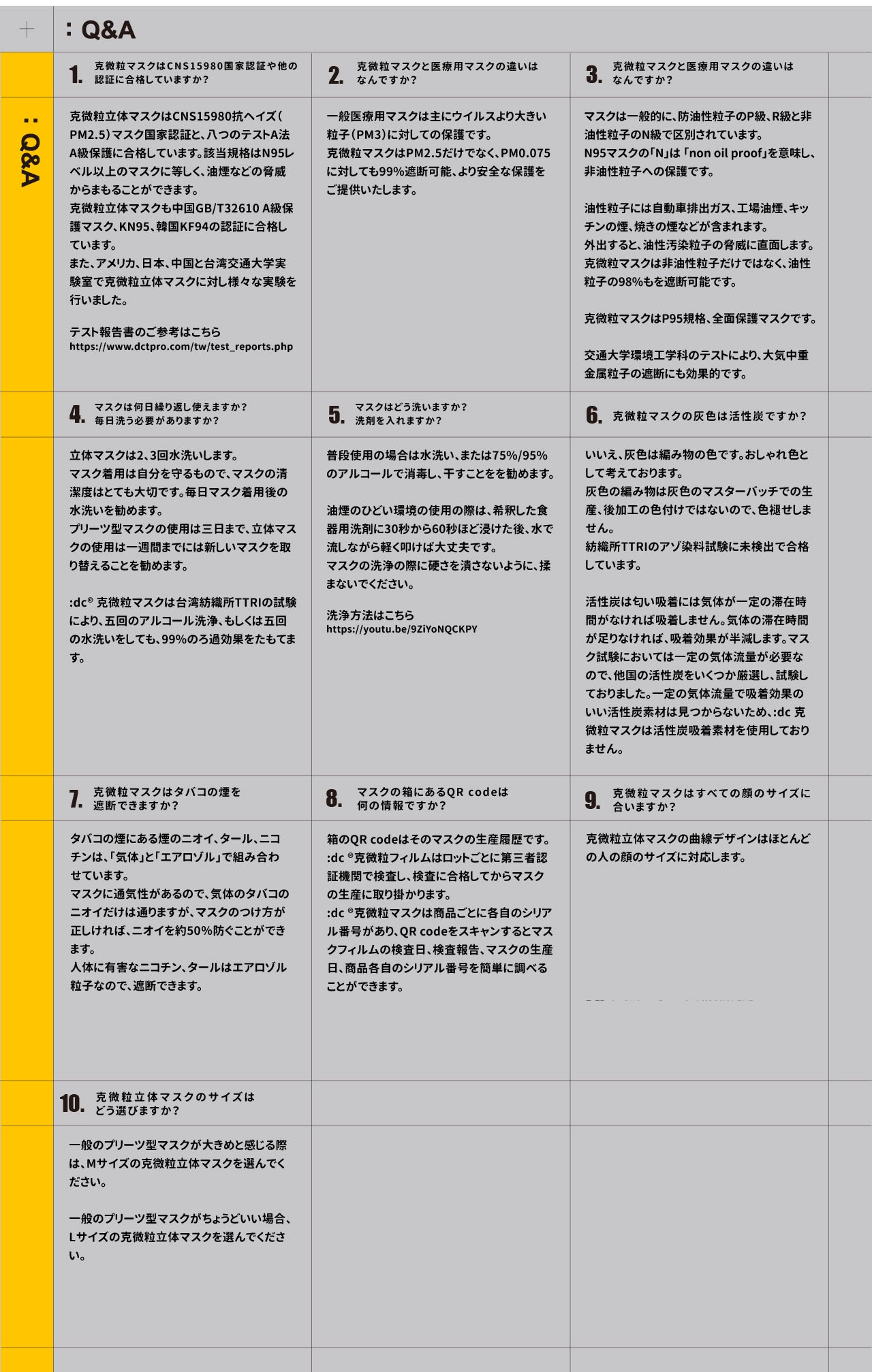 職人専用 油煙粒子 立体マスク 6枚 厨房油煙対策 N95/P95 最高級 洗える 不織布 花粉対応 男女兼用 n95マスク 3Dマスク