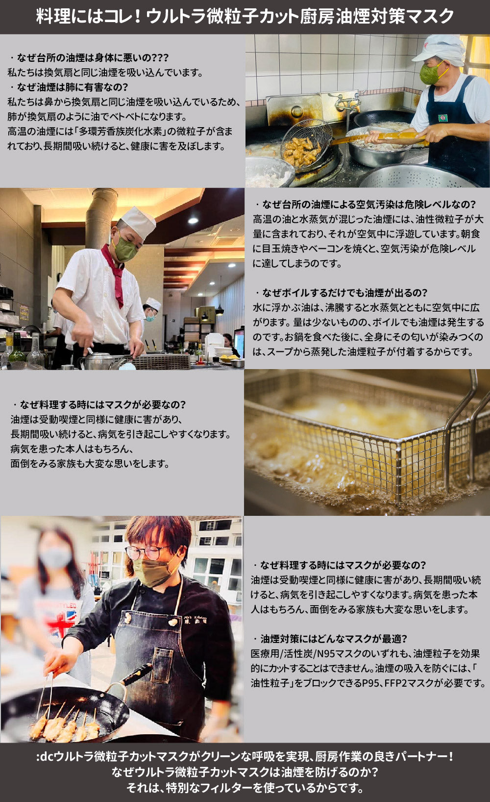 職人専用 油煙粒子 立体マスク 6枚 厨房油煙対策 N95/P95 最高級 洗える 不織布 花粉対応 男女兼用 n95マスク 3Dマスク