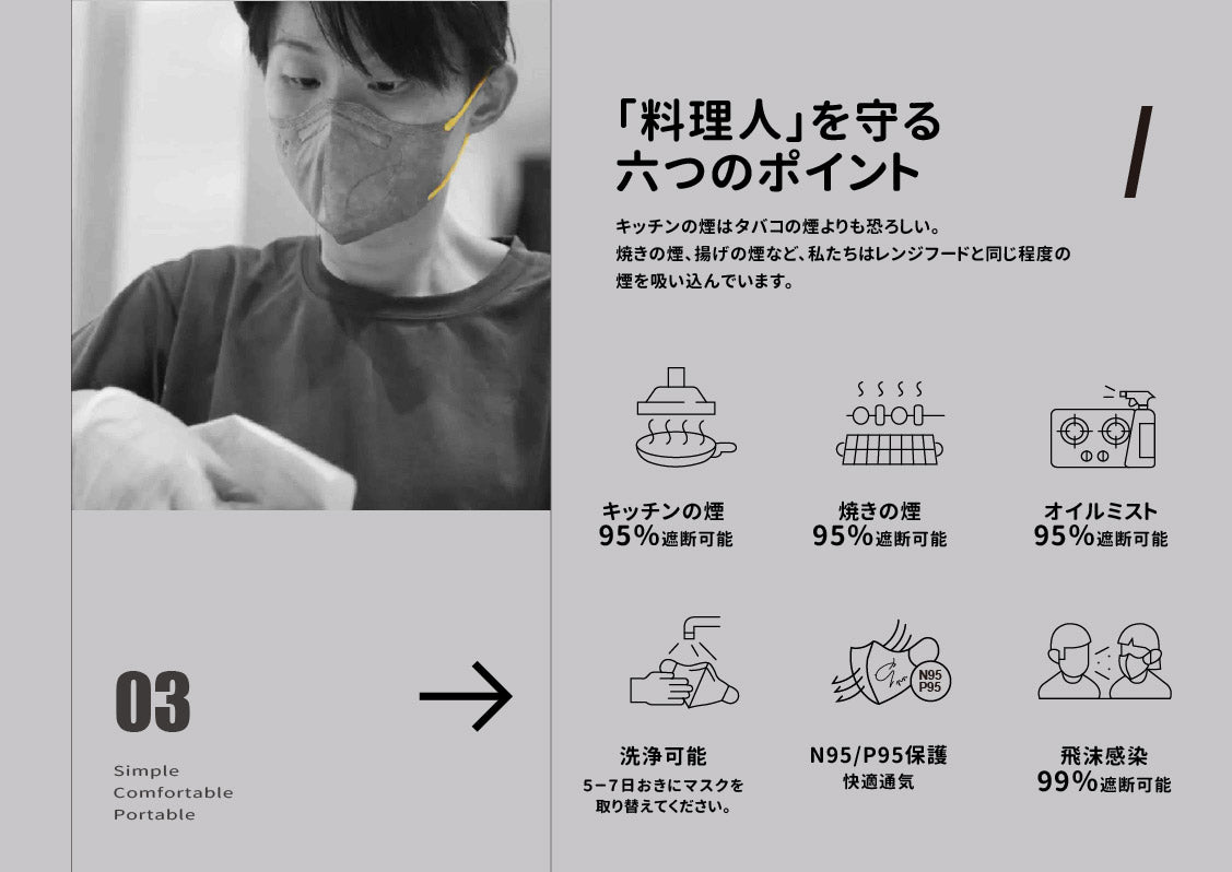 職人専用 油煙粒子 立体マスク 6枚 厨房油煙対策 N95/P95 最高級 洗える 不織布 花粉対応 男女兼用 n95マスク 3Dマスク