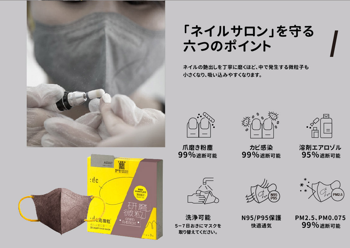 職人専用 エアロゾル 立体マスク 6枚 研削溶接対策 N95/P95 最高級 洗える 不織布 花粉対応 男女兼用 3Dマスク.
