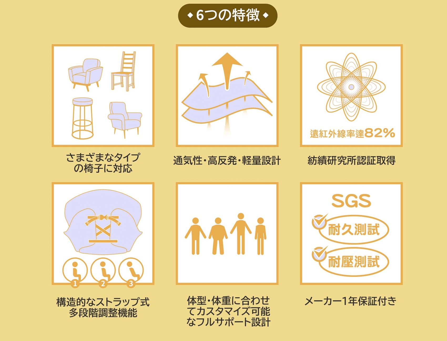 KUONAO 腰ラクサポーター 6つの特徴 通気性 高反発 軽量 遠赤外線82% 多段階調整 SGS認証 1年保証