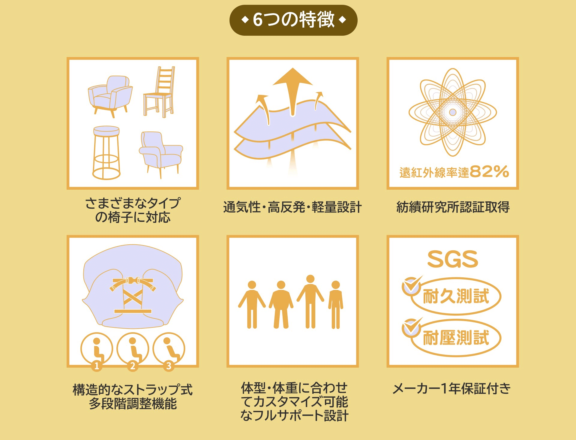 KUONAO 腰ラクサポーター 6つの特徴 通気性 高反発 軽量 遠赤外線82% 多段階調整 SGS認証 1年保証