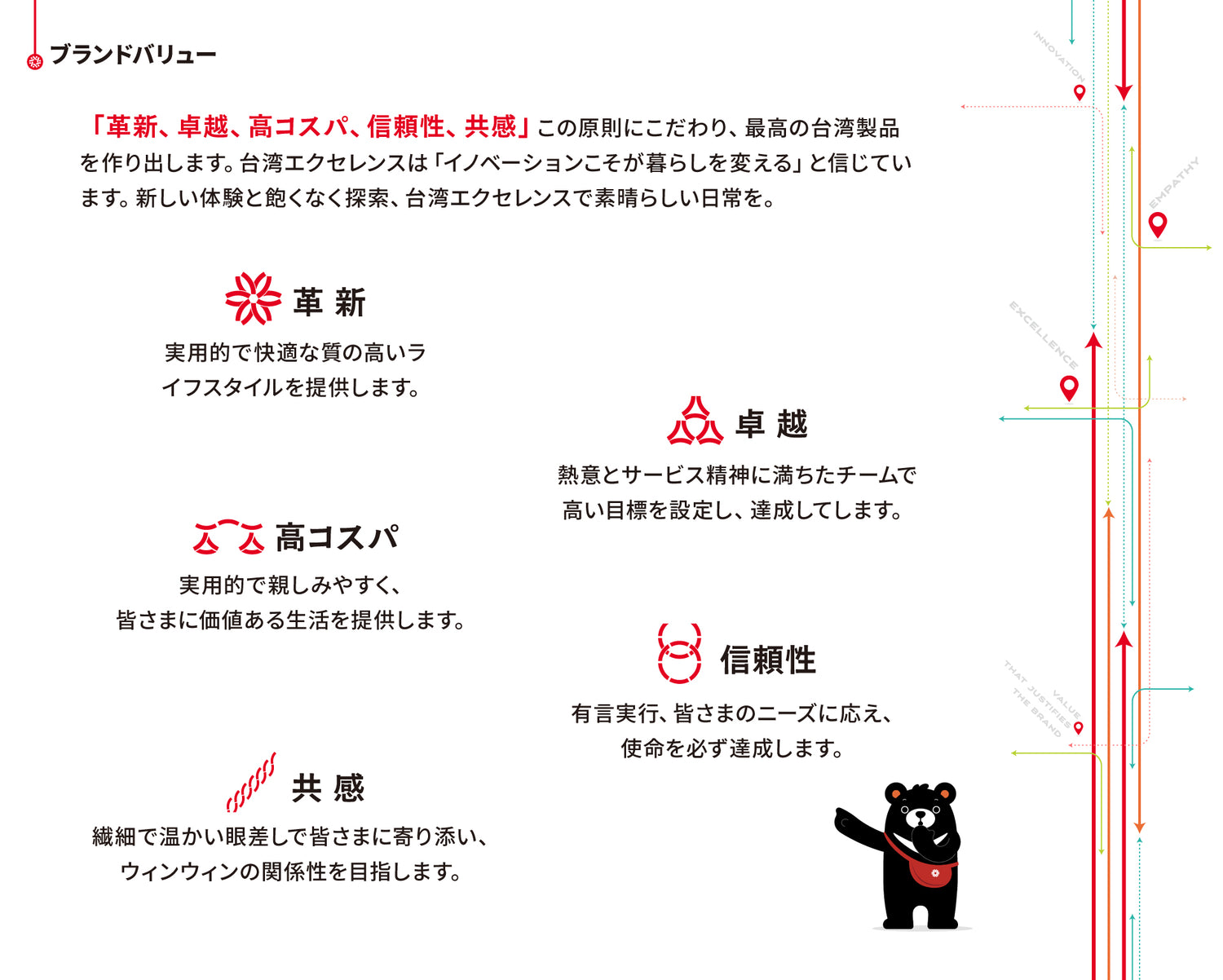 ブランドバリュー
「革新、卓越、高コスパ、信頼性、共感」この原則にこだわり、最高の台湾製品を作り出します。
