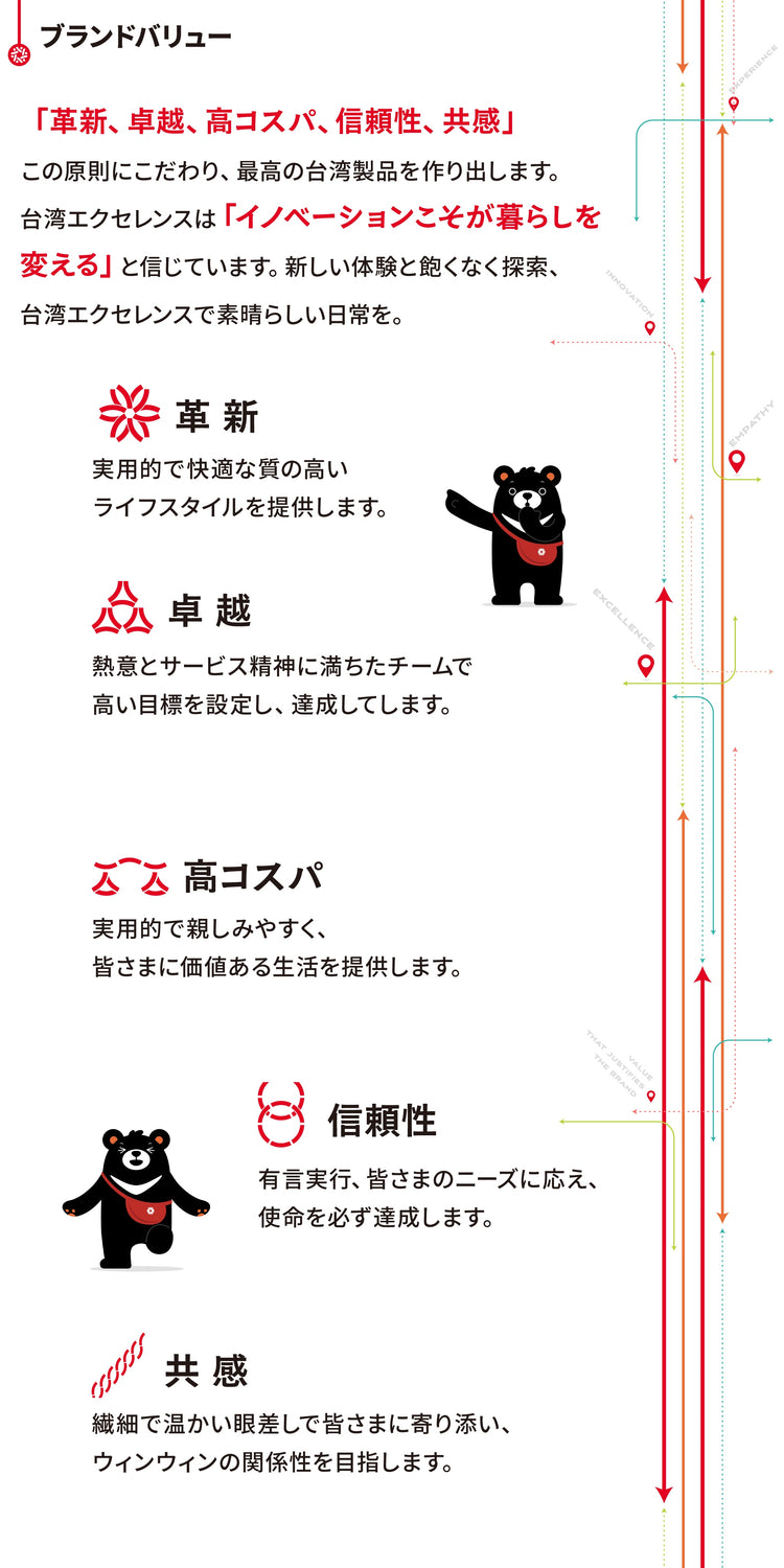 ブランドバリュー
「革新、卓越、高コスパ、信頼性、共感」この原則にこだわり、最高の台湾製品を作り出します。