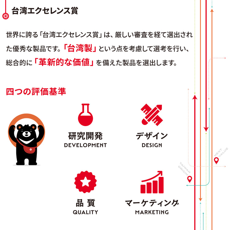 世界に誇る「台湾エクセレンス賞」は 
厳しい審査を経て選出された優秀な製品です。