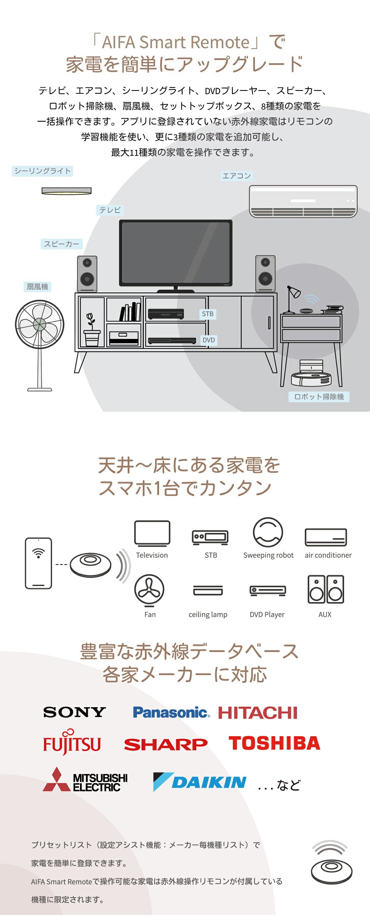 期間限定セット スマートリモコン 4個セット スマートホーム 家電 TV テレビ エアコン 汎用 遠隔操作 アレクサ グーグルホーム Siri対応 アプリ制御 スマホ 連携可能【AIFA】【台湾エクセレンス】【日本国内発送】【送料無料】