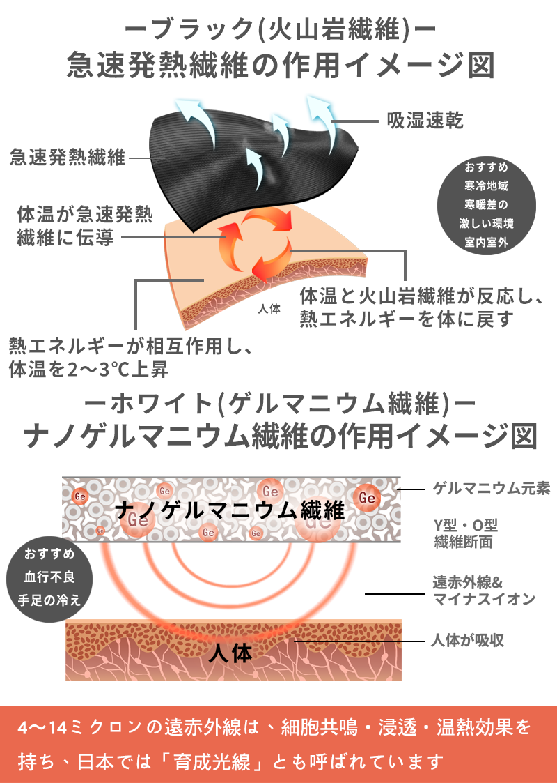 火山岩　ゲルマニウム