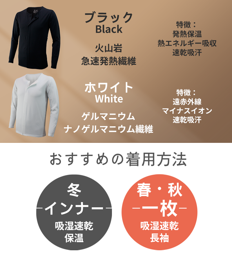 着用方法