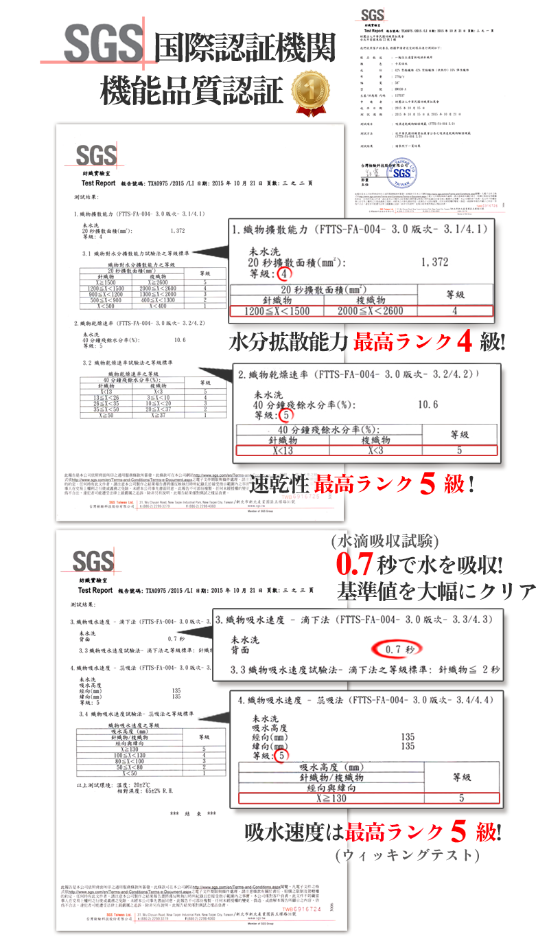 SGS　国際認証