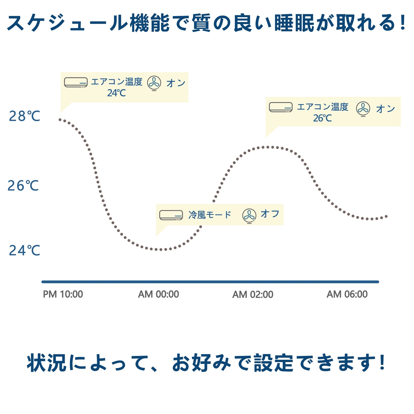 スマート リモコン スマートホーム 家電 TV テレビ エアコン 汎用 遠隔操作 アレクサ グーグルホーム Siri対応 アプリ制御 スマホ 連携可能【AIFA】【台湾直送】【送料無料】【台湾エクセレンス】