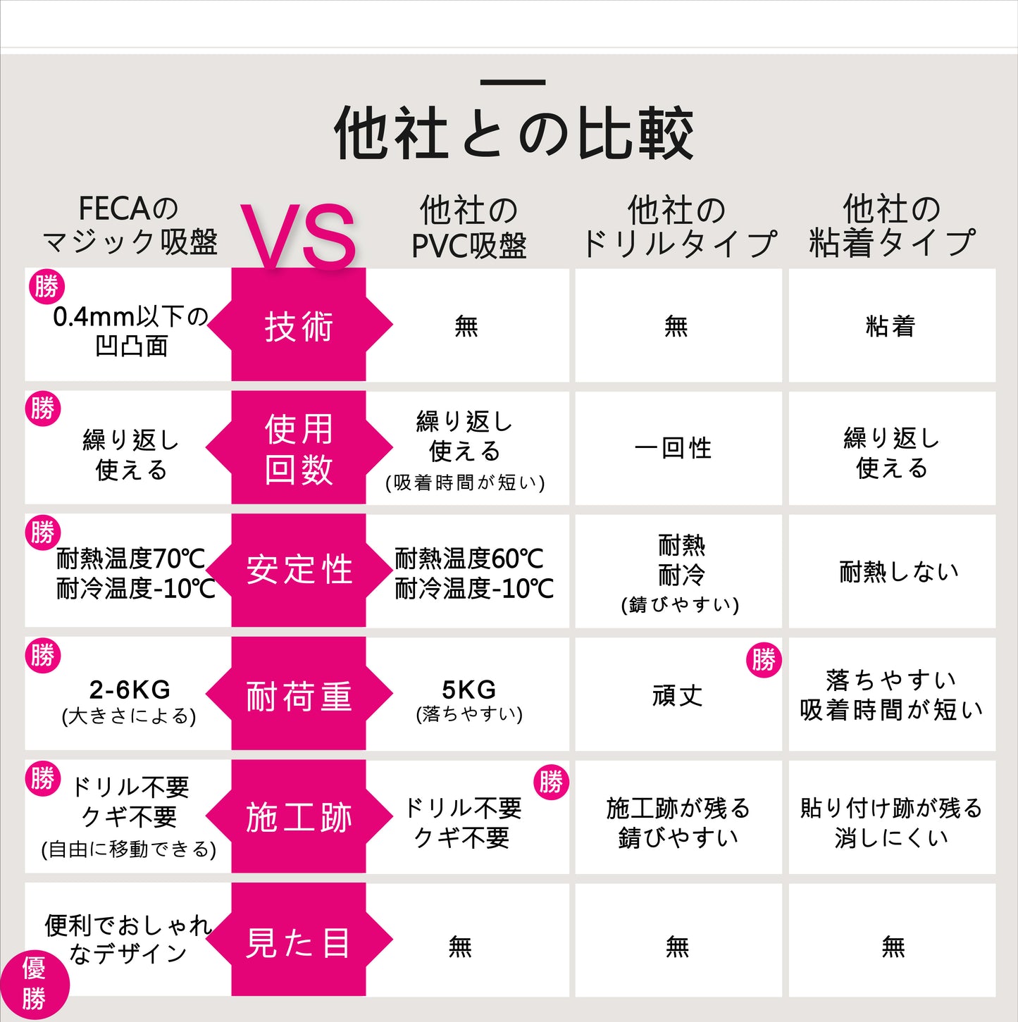 鍋蓋 スタンド ホルダー 壁掛け 蓋置き 耐荷重8kg フライパン ラック フック吸盤 吸着 壁面 収納 整理 防水 鍋蓋立て キッチン用品【FECA】【台湾直送】【送料無料】【台湾エクセレンス】