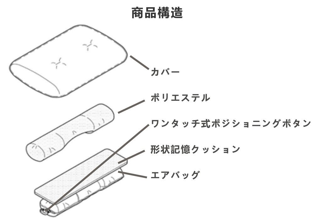 枕 まくら 低反発 寝返り ストレート ネック 横向き 横寝 仰向け 快眠 安眠 枕 ピロー クッション 肩こり 首こり 高さ 調節可能 通気性 カバー付き いびき対策【KUONAO】【台湾直送】【送料無料】【台湾エクセレンス】