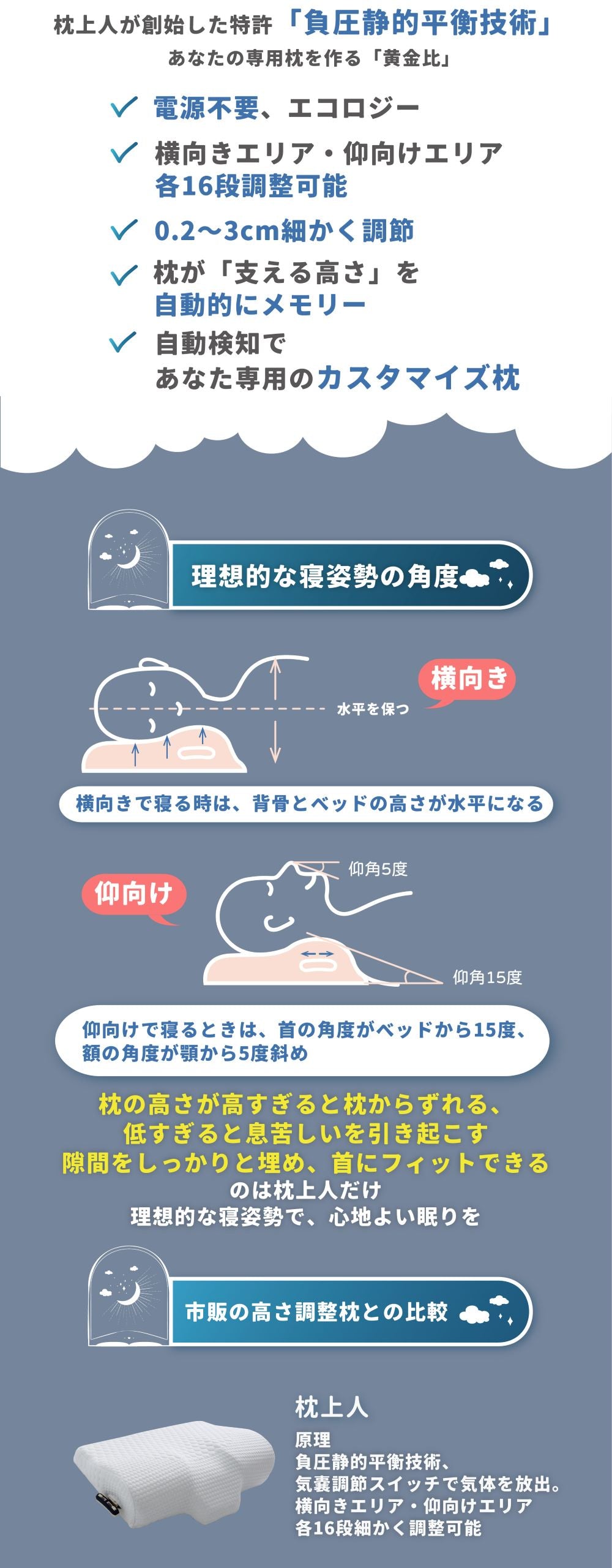 枕 まくら 快眠 低反発 寝返り ストレート ネック 横向き 横寝 仰向け 快眠 安眠 枕 ピロー クッション 肩こり 首こり バランス 高さ 硬さ 調整 調節可能 いびき対策【KUONAO】【台湾直送】【送料無料】【台湾エクセレンス】