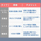 快眠枕 低反発 高さ調整 いびき対策 横向き対応 首肩サポート【KUONAO】【台湾直送】【送料無料】【台湾エクセレンス】