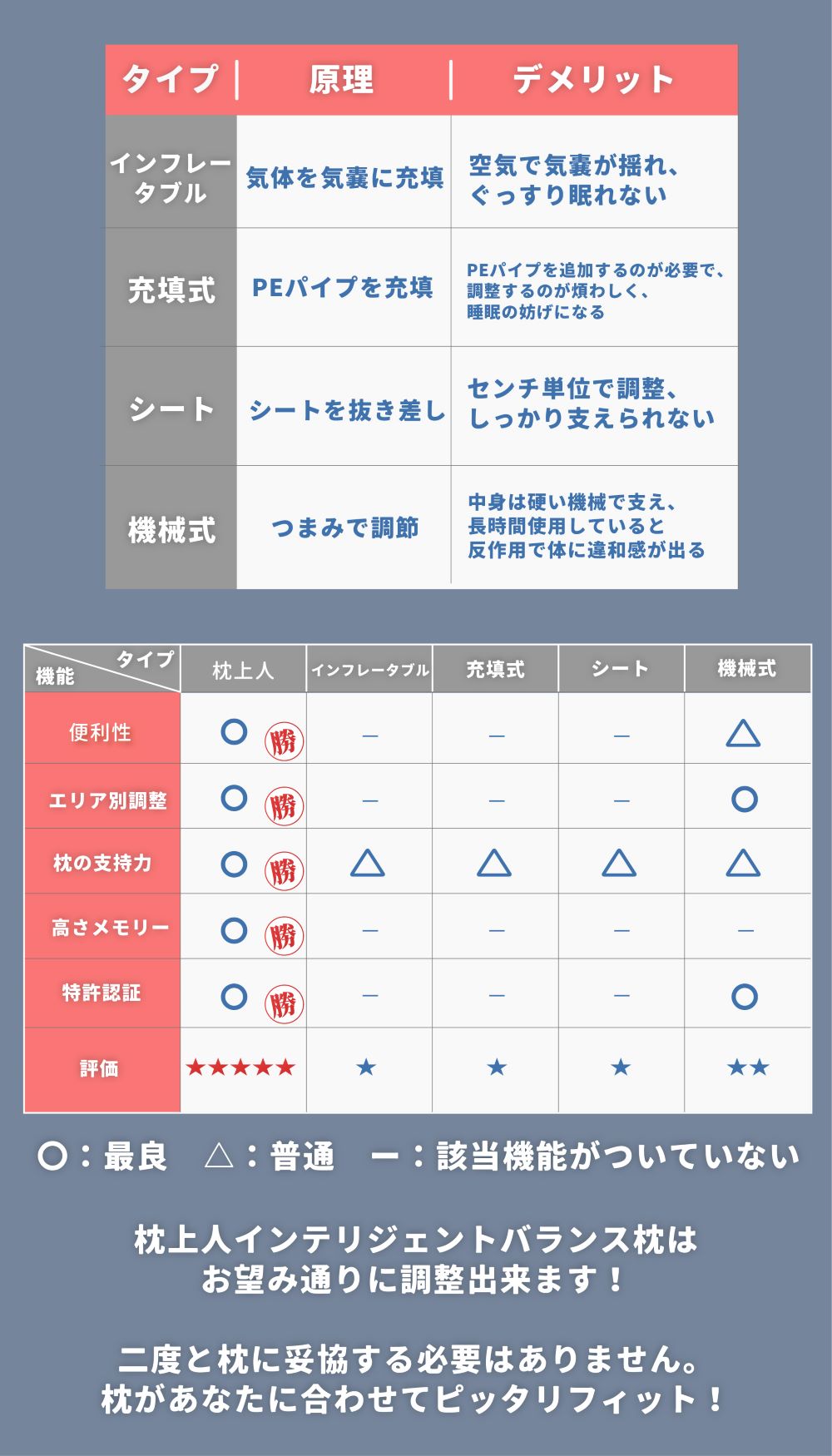 枕 まくら 快眠 低反発 寝返り ストレート ネック 横向き 横寝 仰向け 快眠 安眠 枕 ピロー クッション 肩こり 首こり バランス 高さ 硬さ 調整 調節可能 いびき対策【KUONAO】【台湾直送】【送料無料】【台湾エクセレンス】