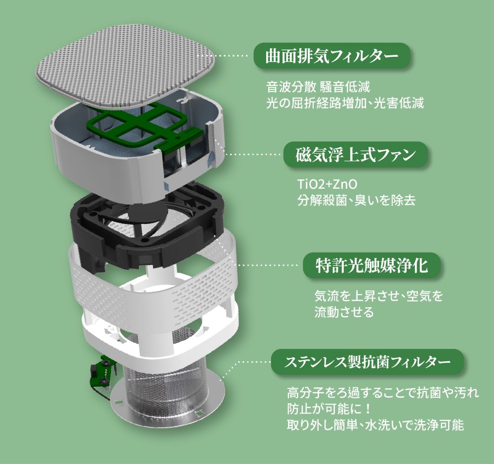 LUFT Cube 空気清浄機 小型 コンパクト 卓上 除菌 脱臭 花粉 PM2.5対応