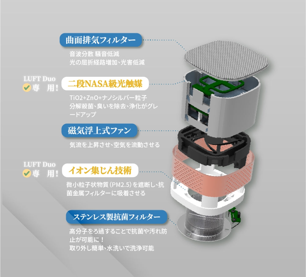 空気清浄機 小型 コンパクト 脱臭 ホコリ タバコ 花粉 ウイルス 除菌 集塵 ペット 消臭 PM2.5 静音 卓上 オフィス USB 省エネ 充電 12畳対応【LUFTQI】【日本国内発送】【送料無料】【台湾エクセレンス】