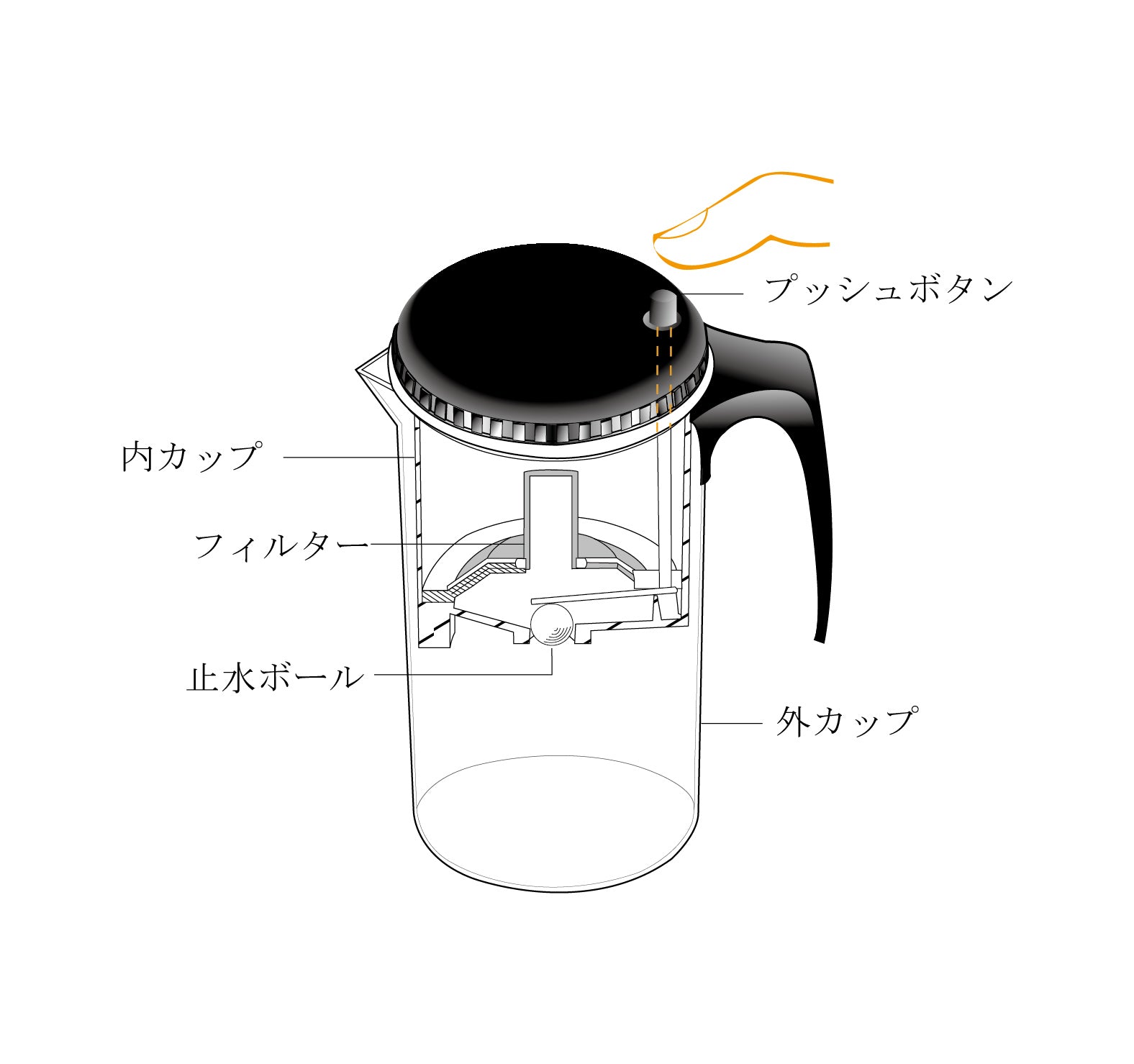 飄逸杯 1000cc GL-888 ティーポット 急須 茶こし付き 130℃まで耐熱可能 SUS316ステンレス 茶壺 水差し クリア
