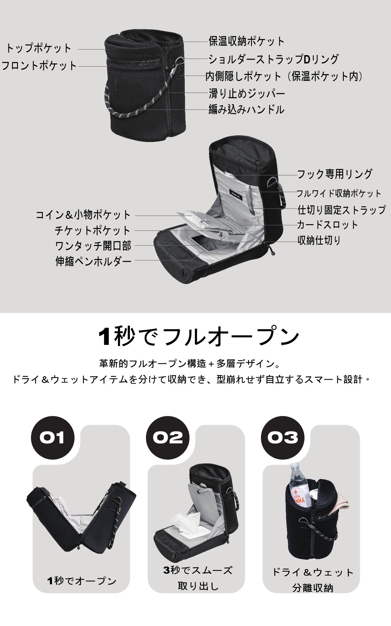 Dausonlab SPACEFOLD 折りたたみバケツバッグ 対開デザイン 11個の仕切り 多機能ポケット 使用方法 機能説明図