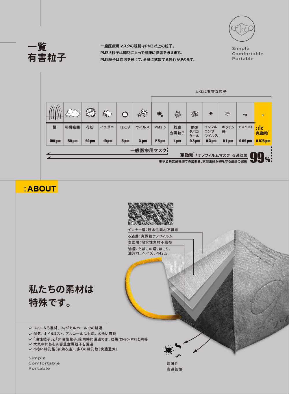 dc 3D立体マスク 6枚入り｜厨房油煙対策 N95/P95 洗える 花粉対応 職人
