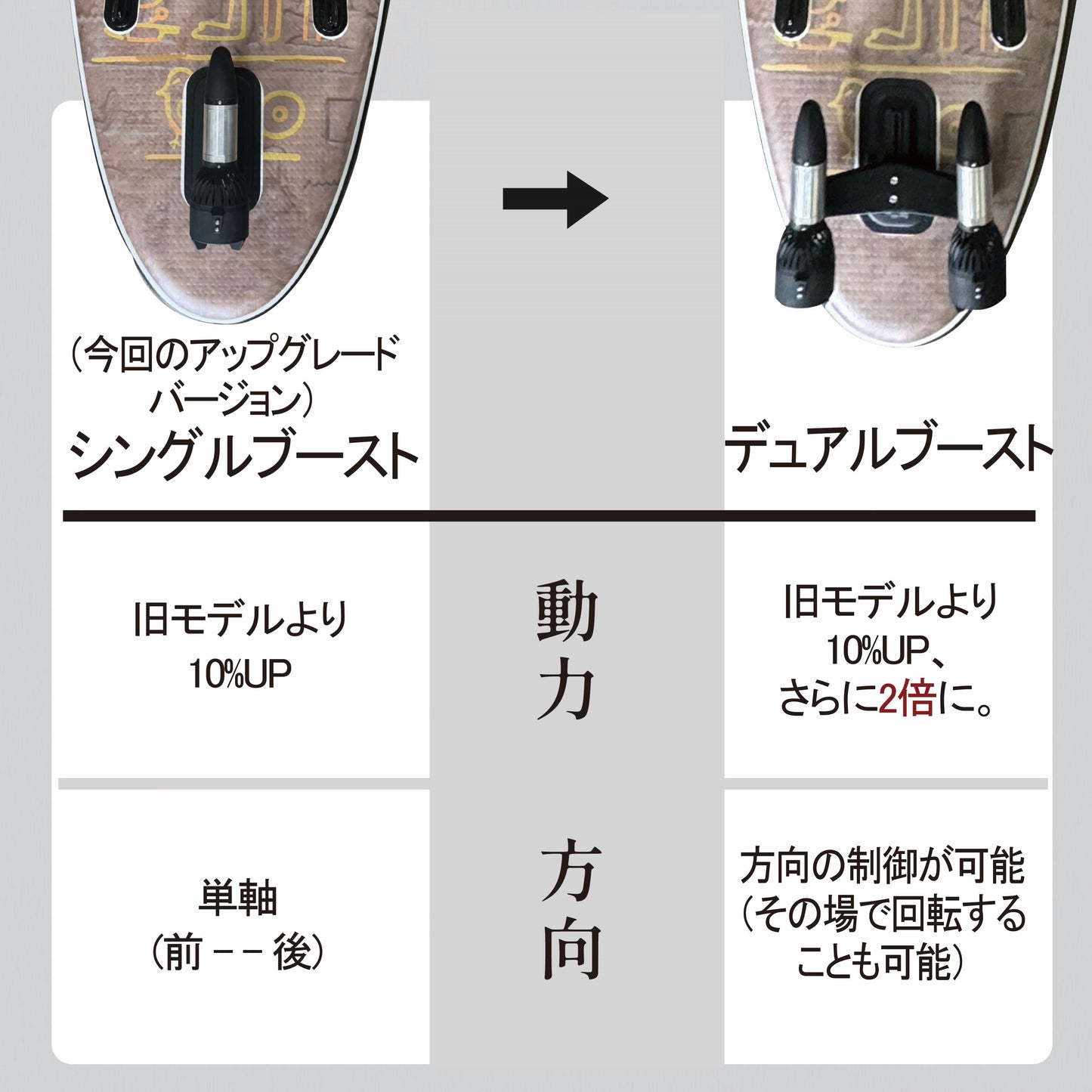 デュアルブースト 水中モーター 高効率モーター 推進器 取り付け簡単 遠距離操作 台湾製【Elxey】【台湾エクセレンス】【台湾直送】【送料無料】