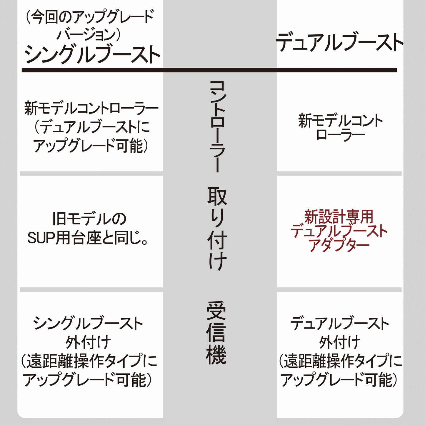 デュアルブースト 水中モーター 高効率モーター 推進器 取り付け簡単 遠距離操作 台湾製【Elxey】【台湾エクセレンス】【台湾直送】【送料無料】