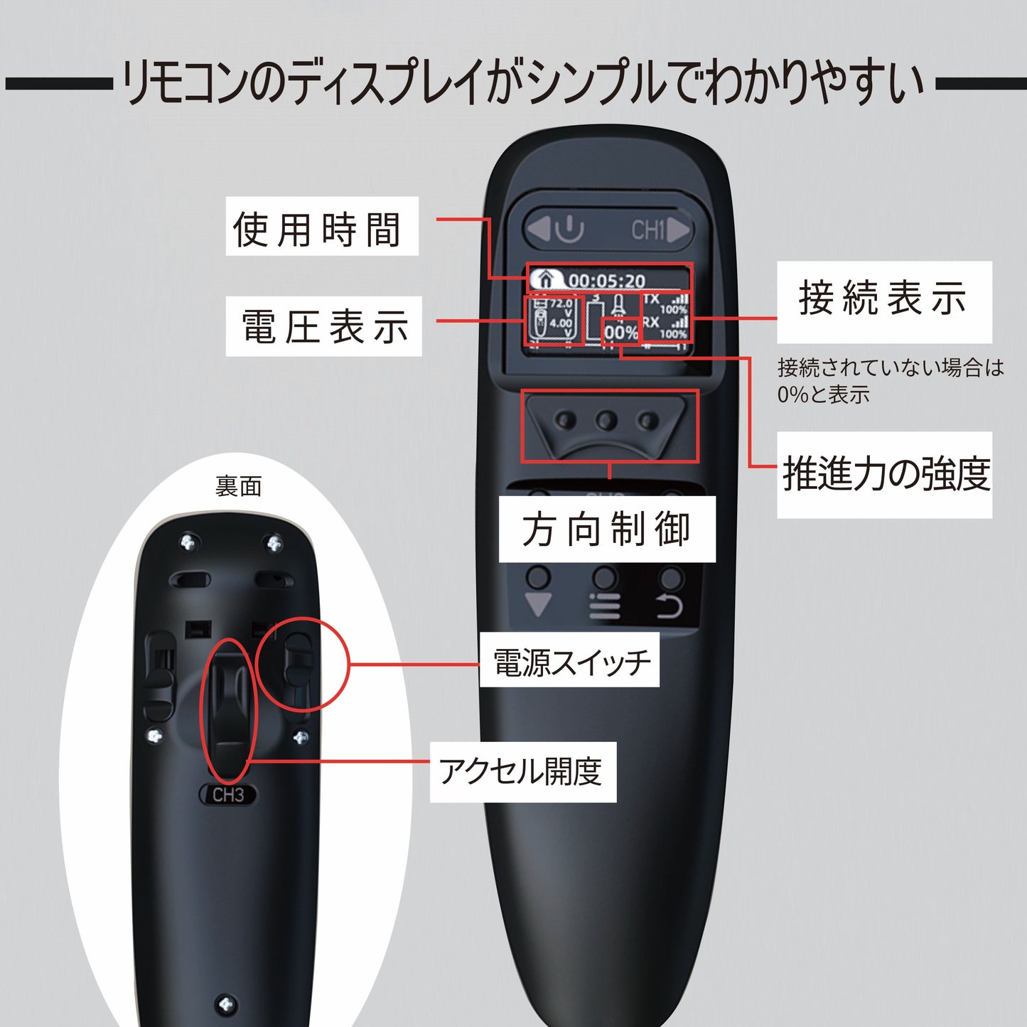 デュアルブースト 水中モーター 高効率モーター 推進器 取り付け簡単 遠距離操作 台湾製【Elxey】【台湾エクセレンス】【台湾直送】【送料無料】