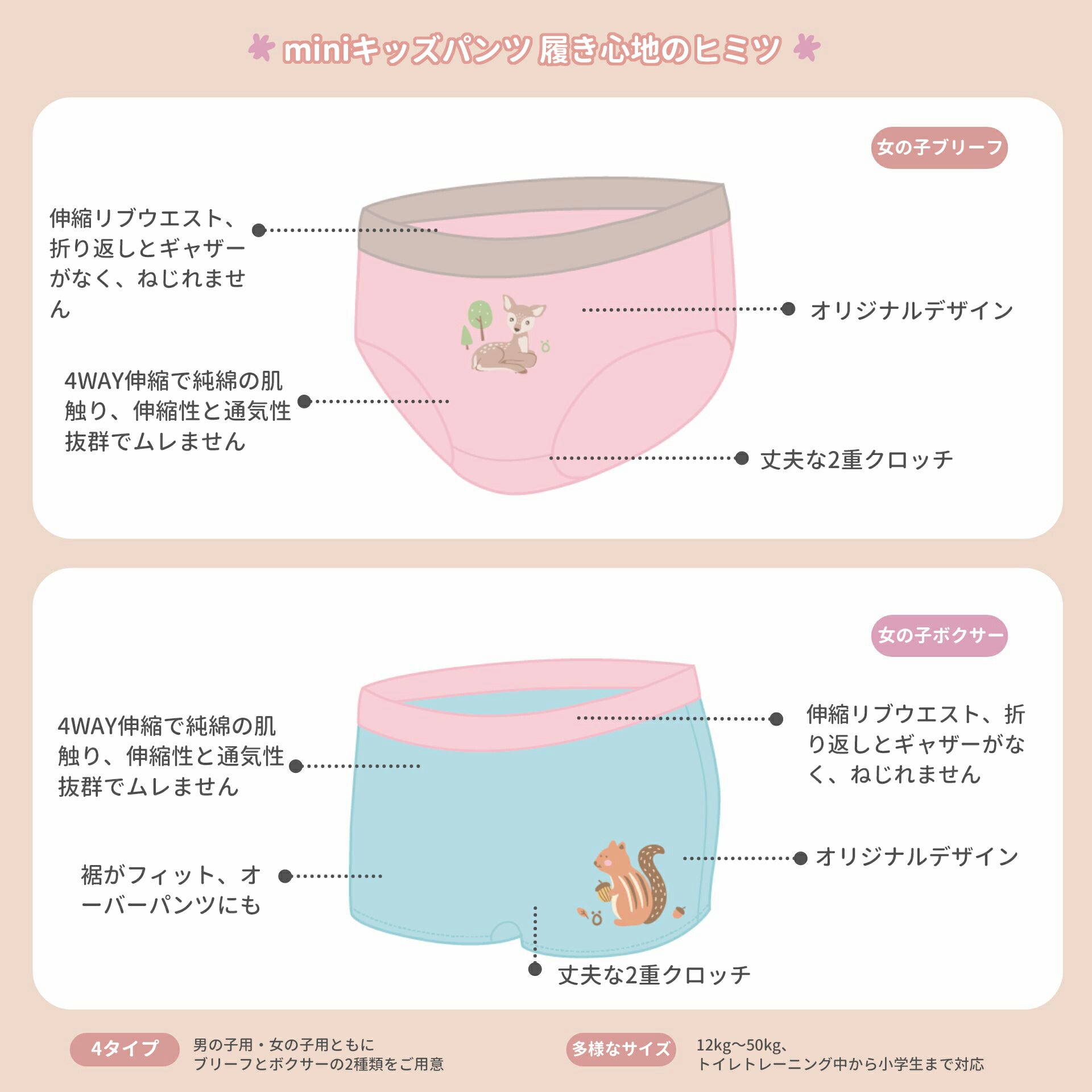 minihope キッズパンツ 5枚セット｜台湾製 子供下着 男の子・女の子 12