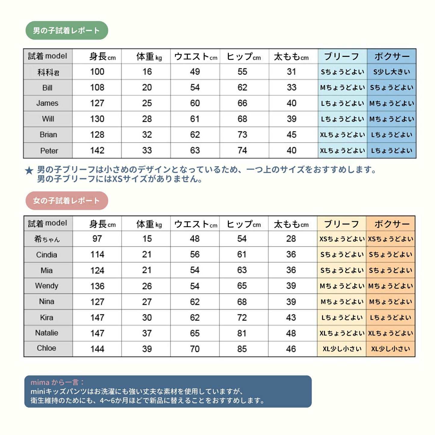 キッズパンツ 5枚セット 台湾製 男の子 女の子 ブリーフ ボクサー 12-45kg 綿 子供 下着 ショーツ 子供ショーツ 通気性 かわいい おしゃれ minihope【和迷】【台湾直送】【送料無料】【台湾エクセレンス】