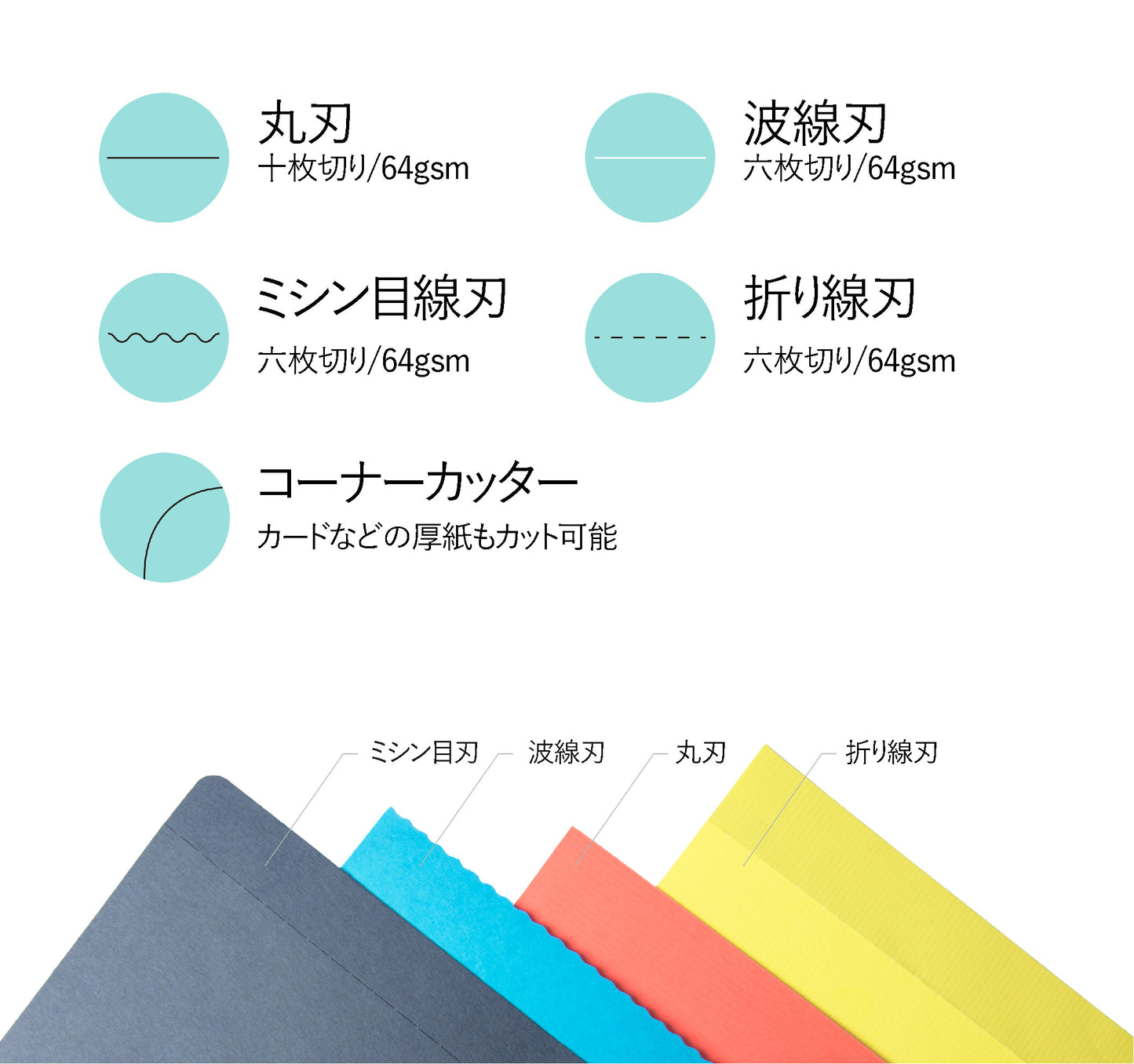 裁断機 ペーパーカッター A4 簡単 便利 軽量 紙 厚紙 ロータリー スライド式 ズレ防止 事務 オフィス 業務 学校 家庭用 はがき 多機能 替刃付き【KW-triO】【台湾直送】【送料無料】【台湾エクセレンス】