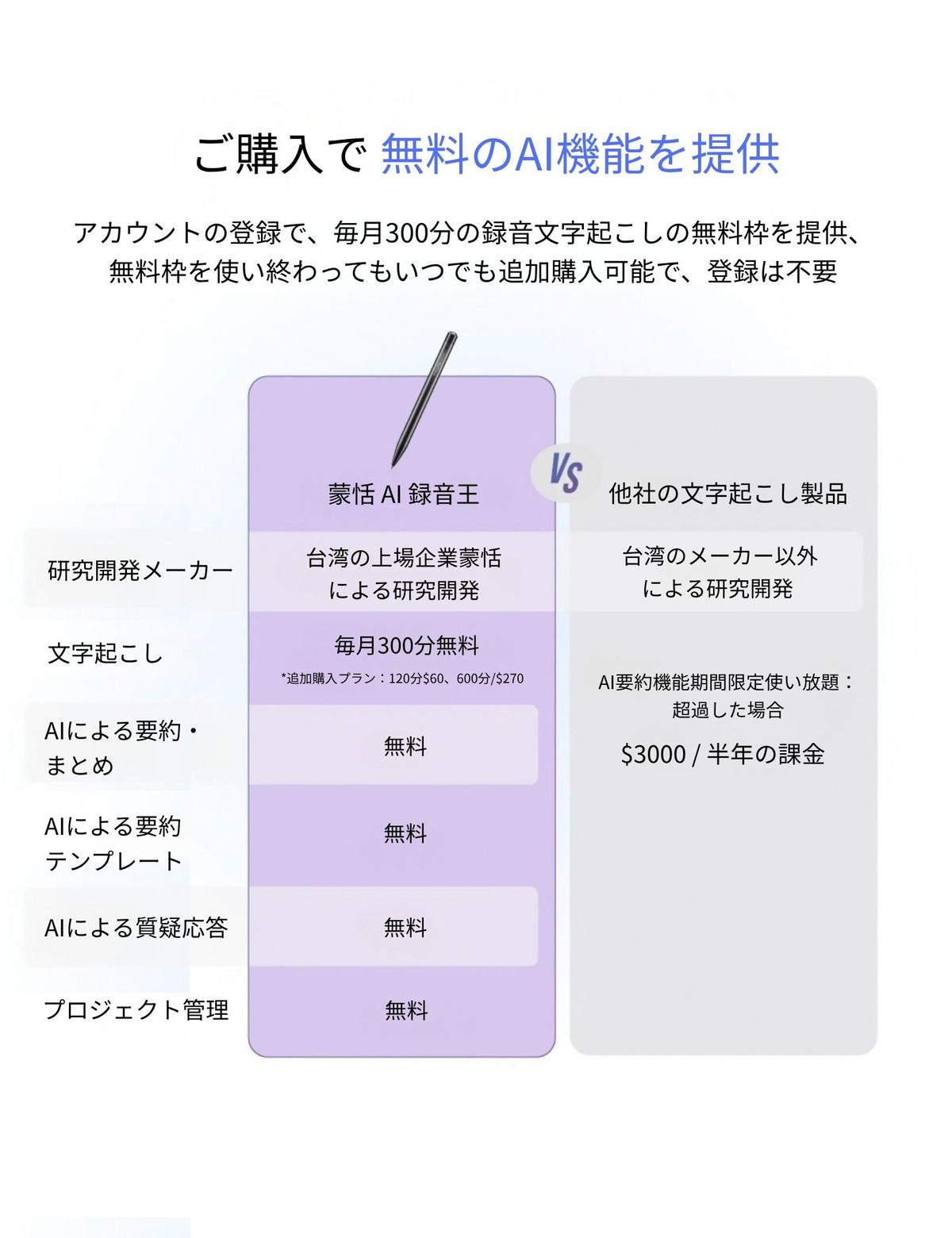 Notique AI Pen AI録音王｜ペン型ボイスレコーダー 文字起こし 多言語 音声認識 AI要約 ビジネス 会議 授業 講義