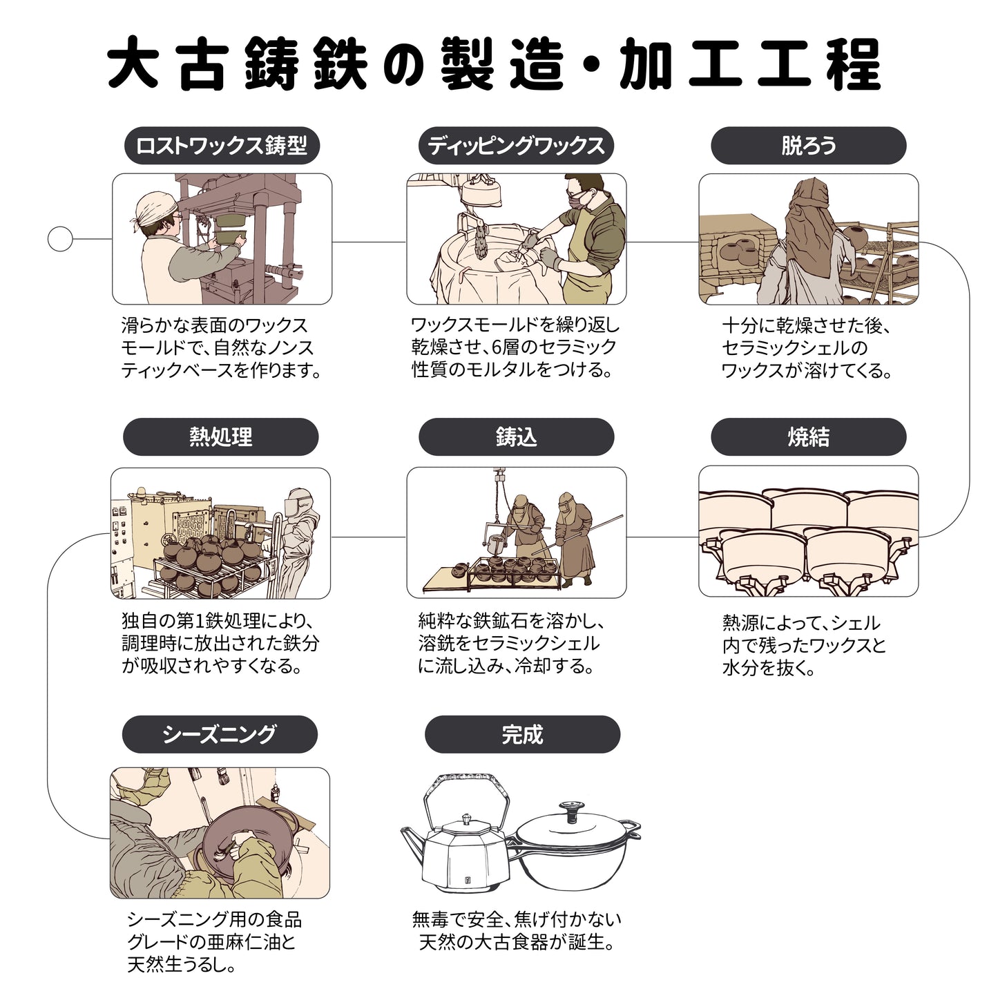 両手鍋 スープ用 鉄器 鉄鍋 セット IH調理器 調理鍋 直火 IH対応 伝統工芸品 キッチン用品 食器 調理器具 煮物 蓋付き 鋳鉄 煮込み鍋 家庭用 大きい 深鍋 鉄分補給【taku】【台湾直送】【送料無料】【台湾エクセレンス】