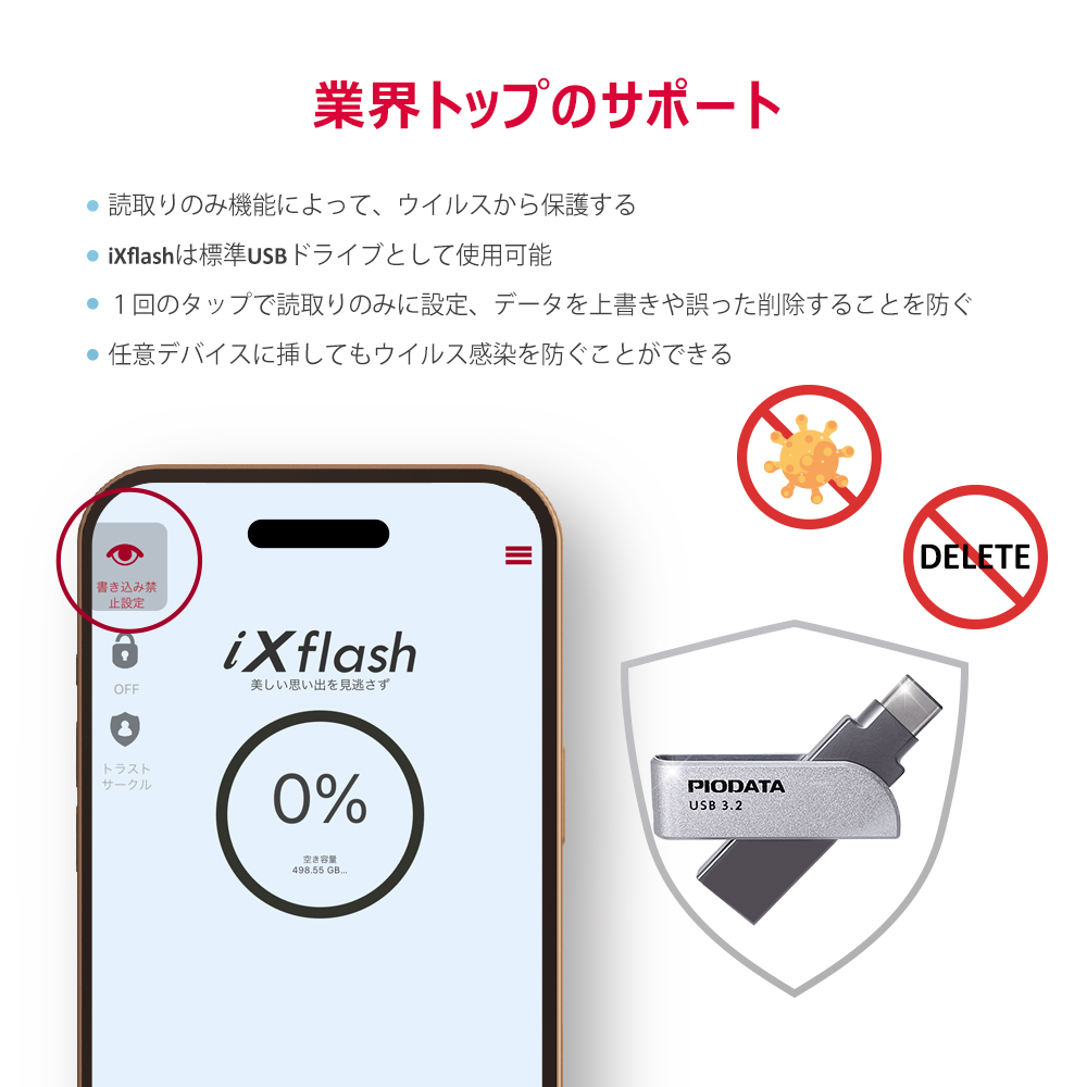 PIODATA iXflash USBメモリ 読取専用モード ウイルス保護 削除防止 セキュリティ対策 業界トップサポート 説明図