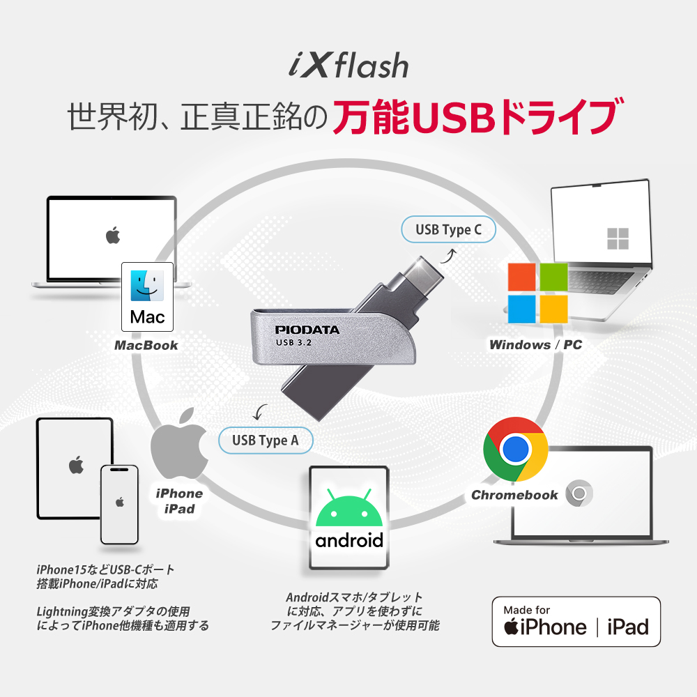PIODATA iXflash Type-C Type-A USBメモリ iPhone Android Mac Windows Chromebook対応 機能説明図